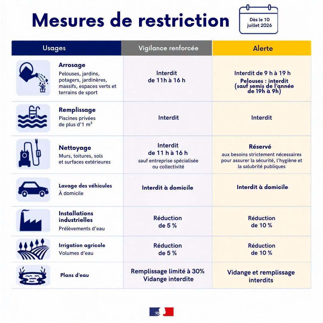 Alerte
