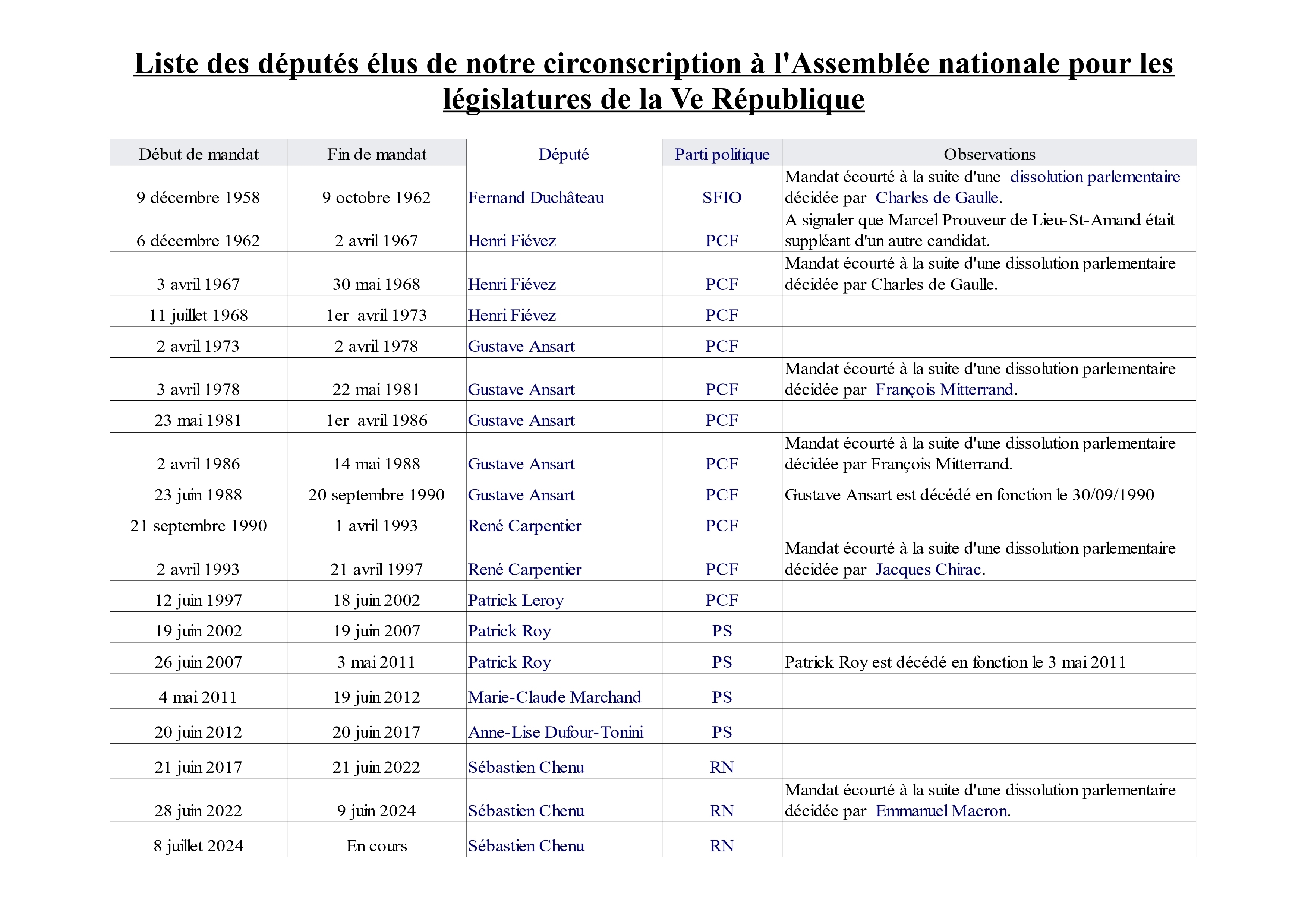 Nos députés 2_page-0002