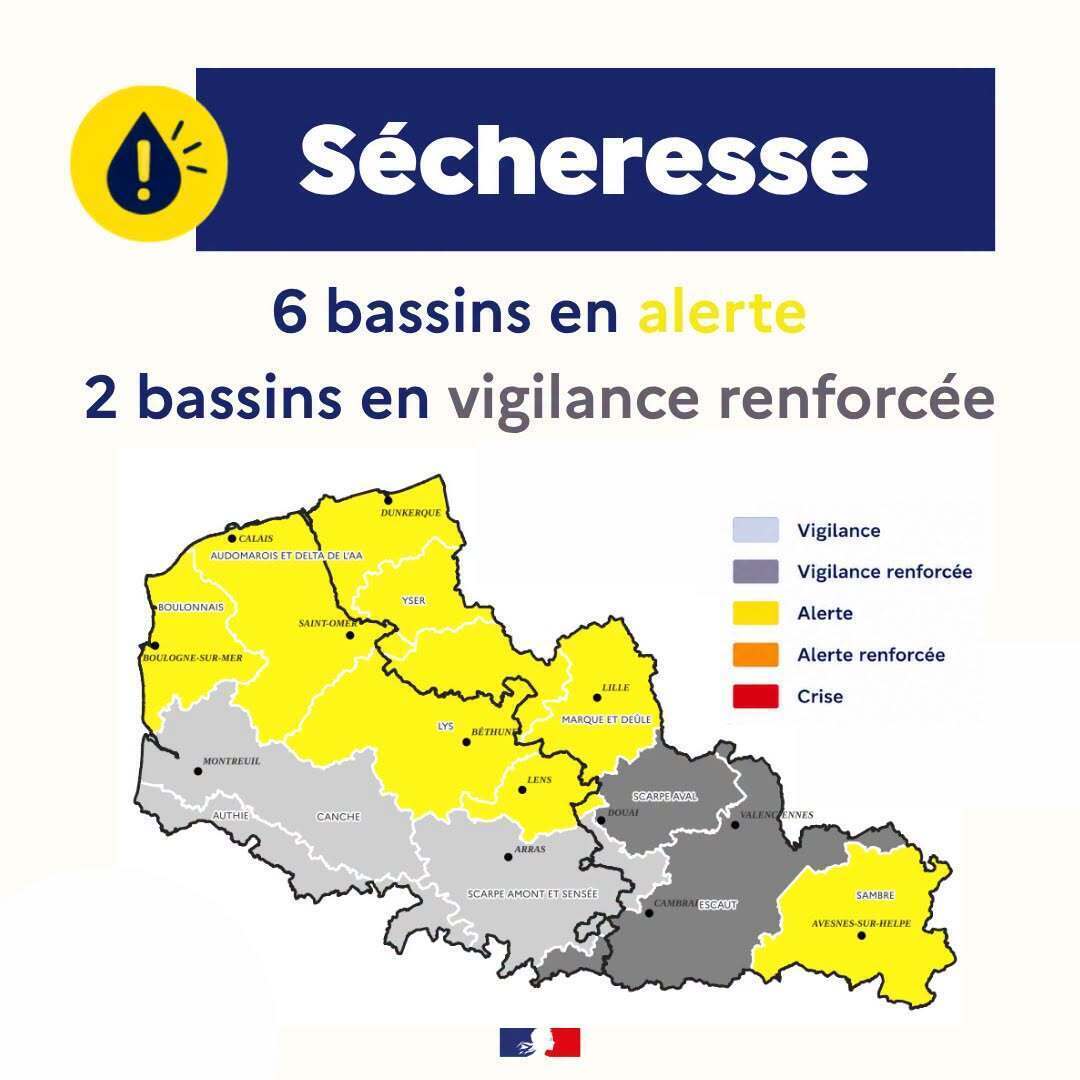 Secheresse Nord et Pas-de-Calais