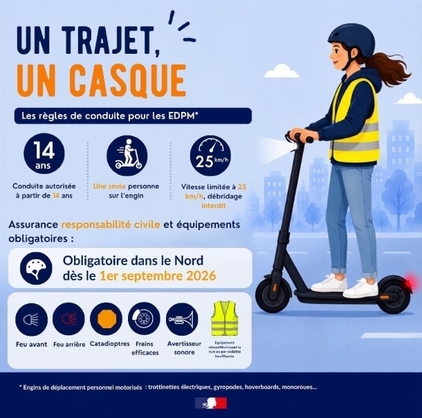 TROTINETTE REGLEMENTATION